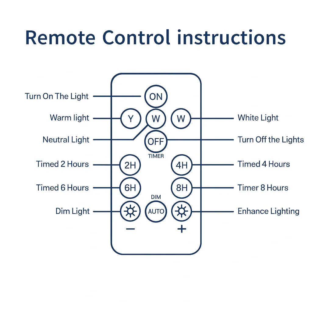Sentinel - Luminor Arc